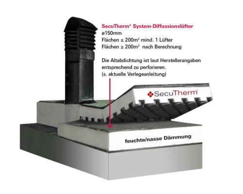 SecuTherm Aufbau